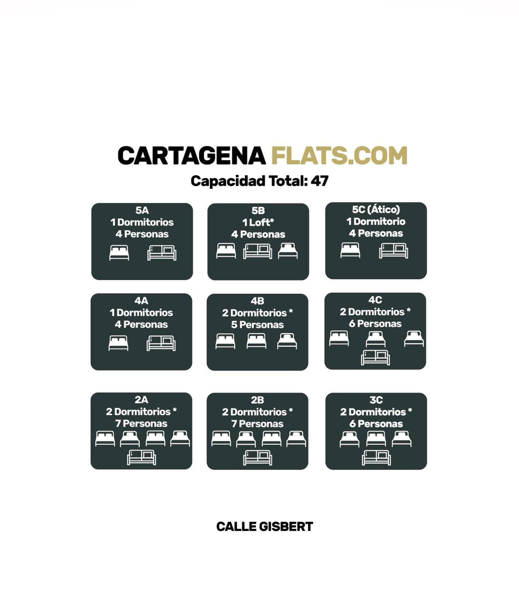 Cartagenaflats, Apartamentos Anfiteatro Romano 4A Eksteriør bilde